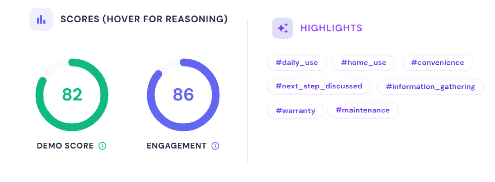 How effective was the demo? AI Insights preview